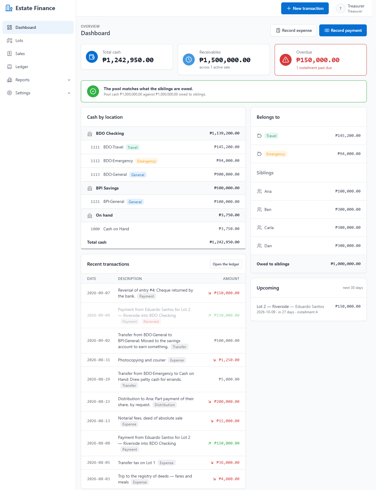 Estate Finance demo dashboard, showing cash held per bank account and the amount owed to each sibling